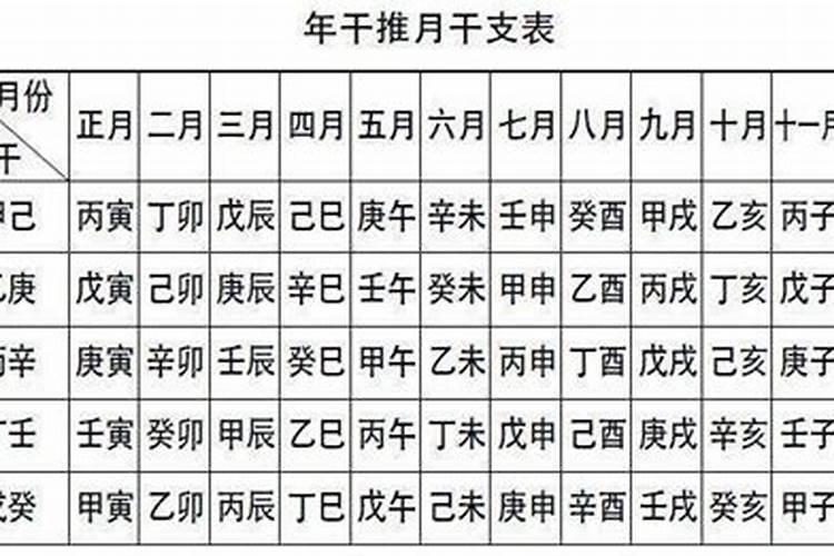 1982年10月5阳历运势怎么样