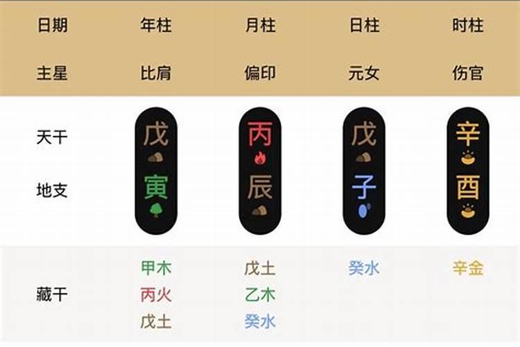 人生辰八字年月日时四柱怎么算