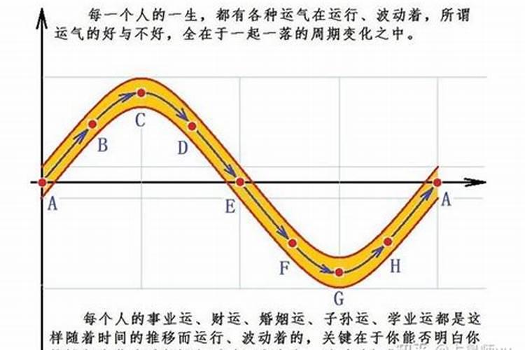 还有什么方式查询运势