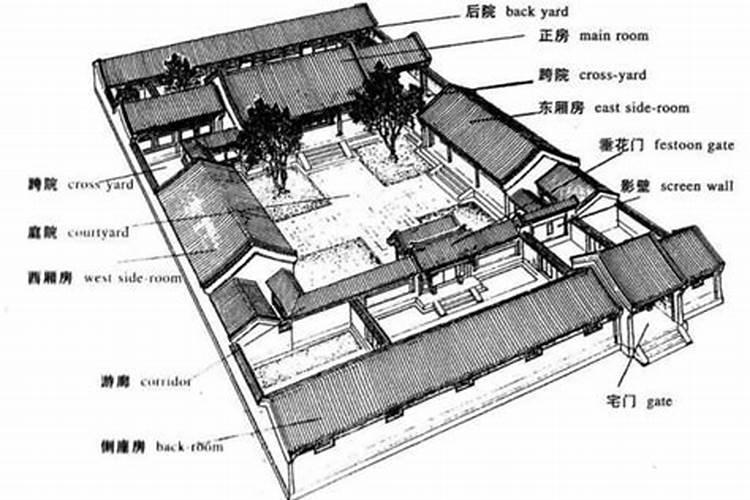 古代家里房子风水布局特点