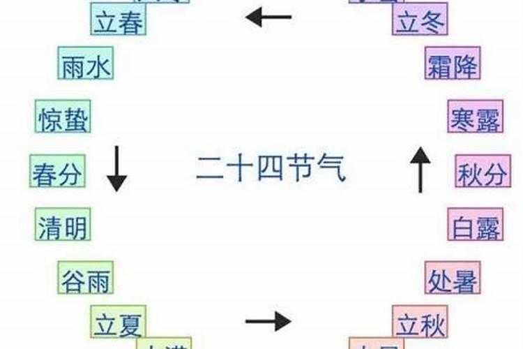 冬至是农历还是公历节日