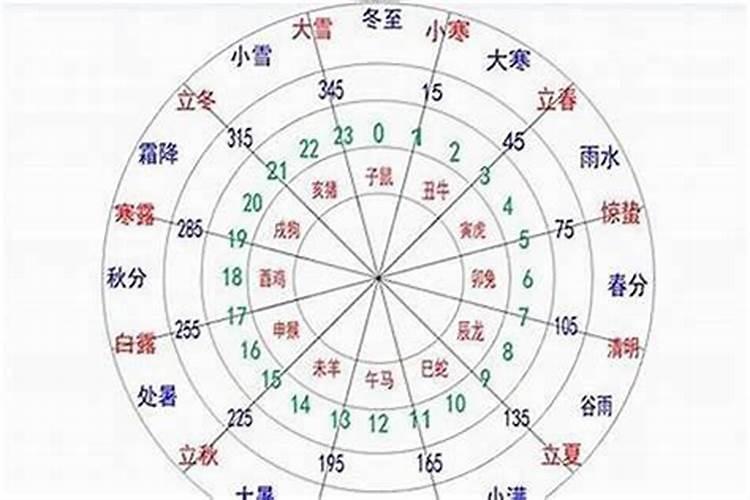 生辰八字怎算水火土