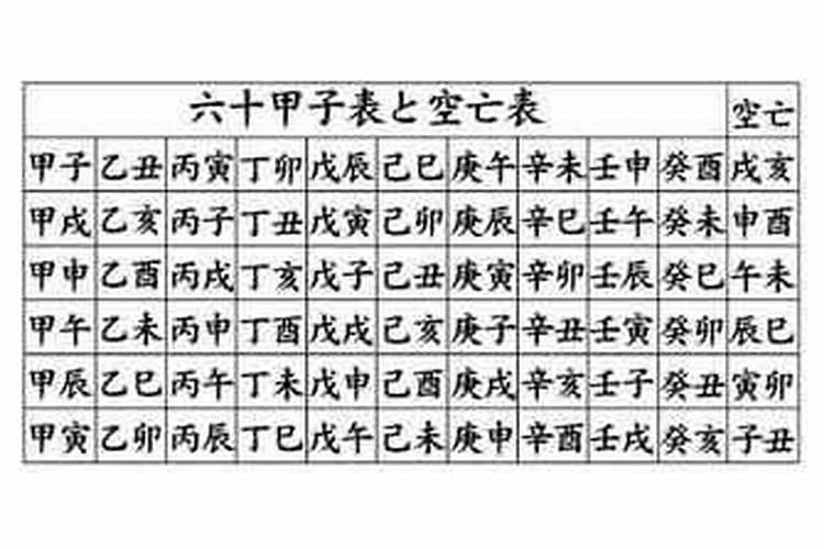 除夕是农历正月初五吗