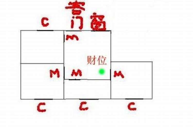 如何算出生辰八字的财神位