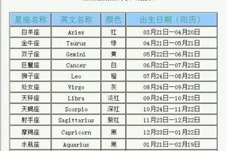 1996年阴历1月27日是什么星座