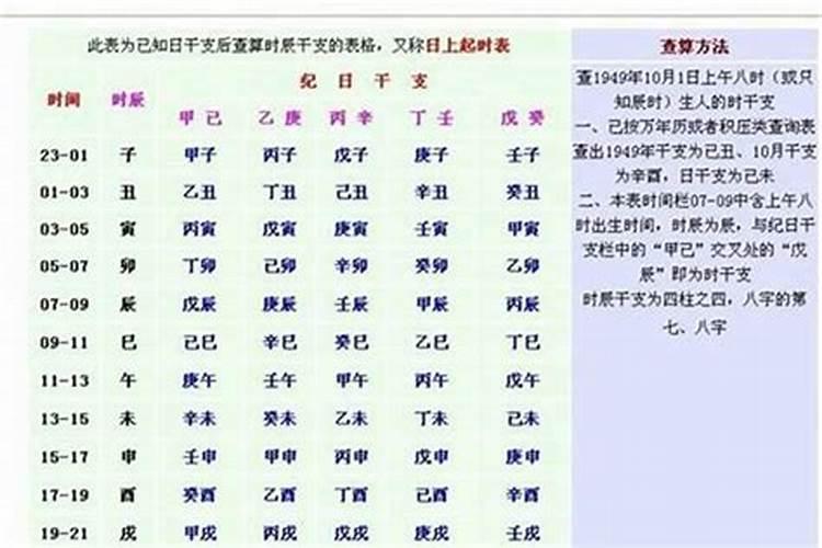 八字如何测算重孝