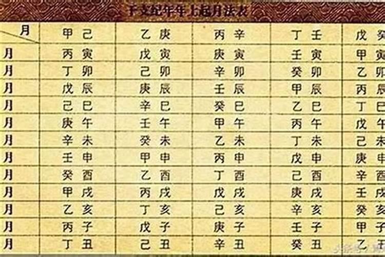 怎么确定八字命格？