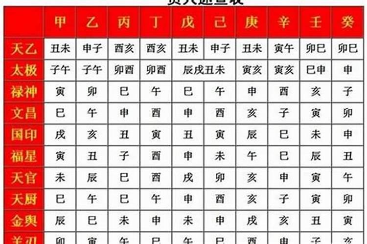 怎么看八字有贵人表