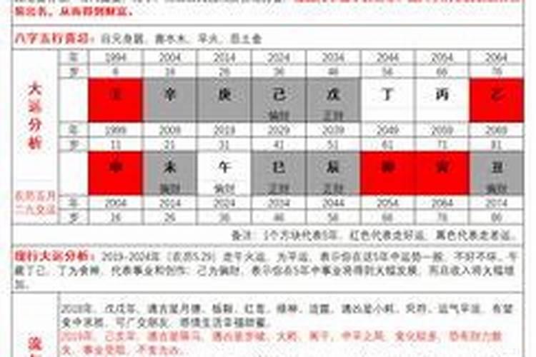 食劫大运是什么意思