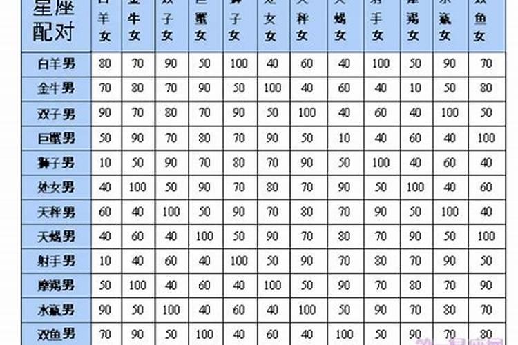 怎么确定自己是太阳还是上升星座