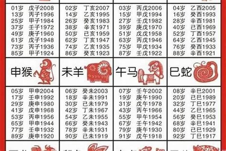 年份怎么对应生辰八字