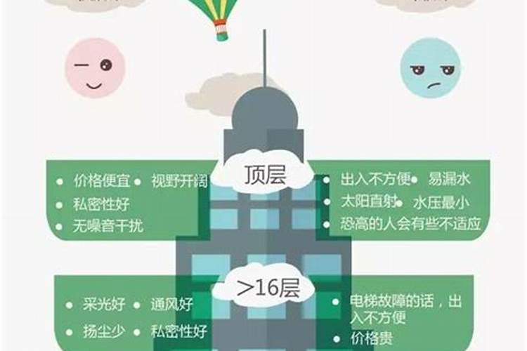 属蛇的楼层选择几楼好