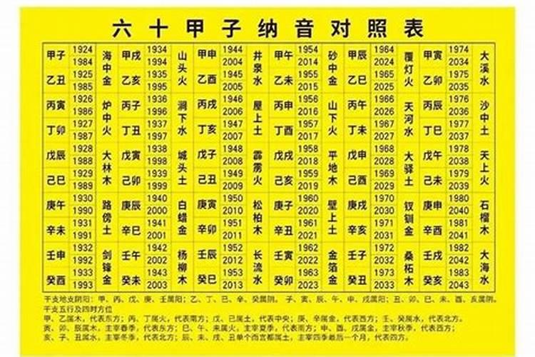 1934年属什么生肖五行