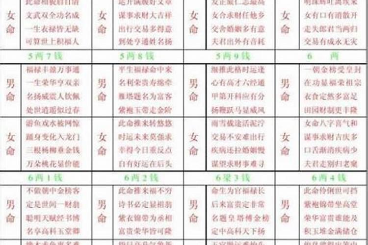 2023年犯太岁带什么饰品好