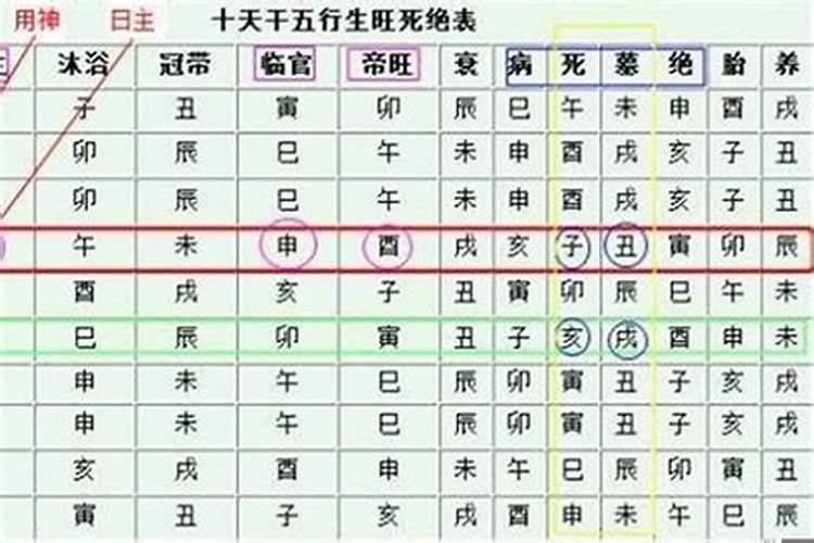 八字四柱中财旺身弱是什么意思