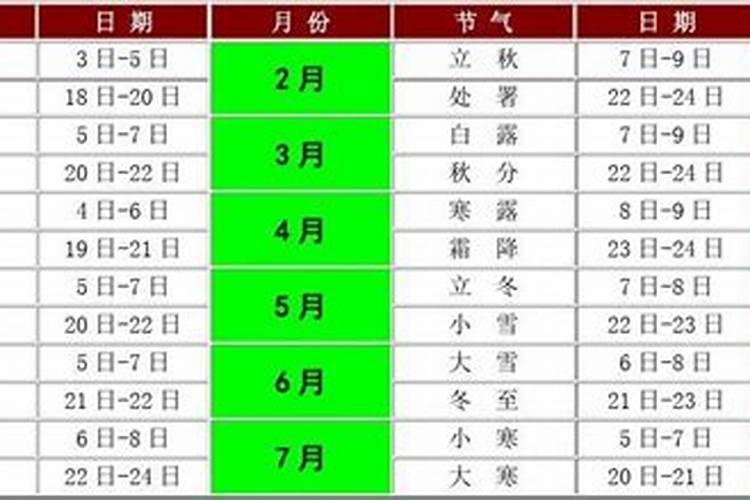 2030年几月几号除夕