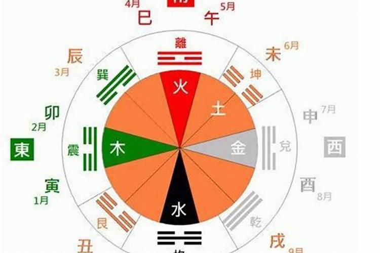 今年太岁在哪个方位