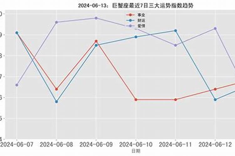 巨蟹座人生