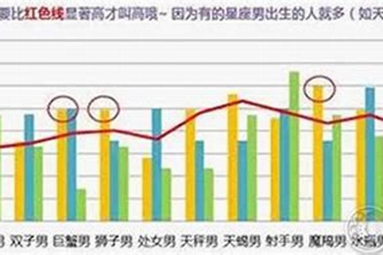 12星座女都嫁给了谁大数据