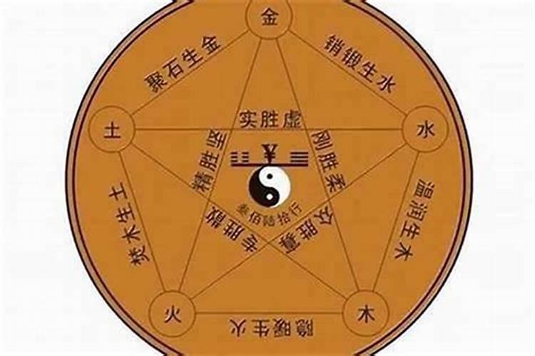 八字分析命局的详细流程