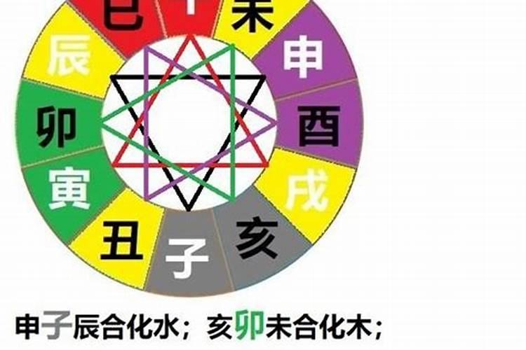 生肖的六冲六害六破表六刑