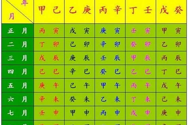 生辰八字白是什么意思