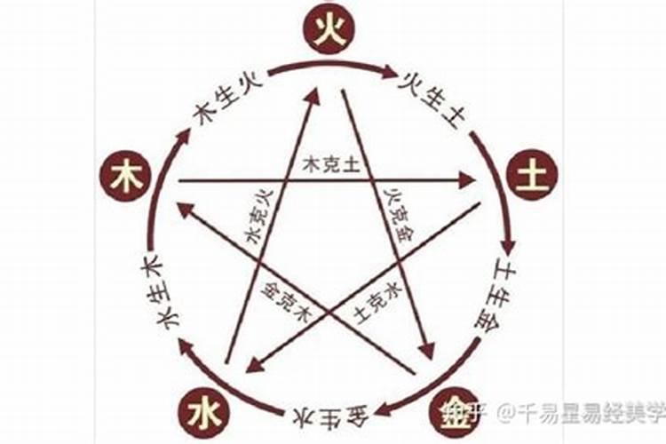 服装五行属什么行业用火字吗