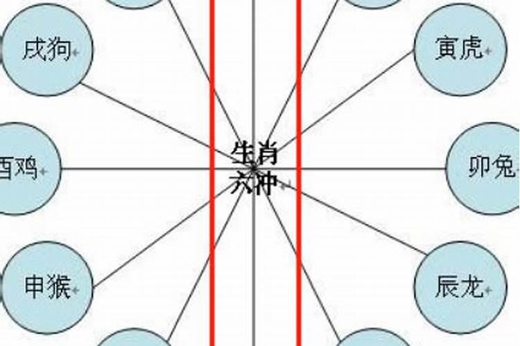 属马的和属鼠的不合怎么办，马和鼠相冲怎样化解呢