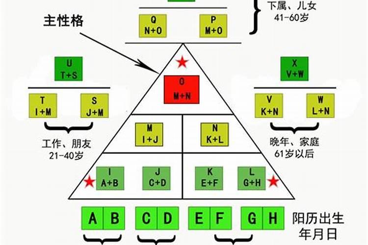 生命密码婚姻配对