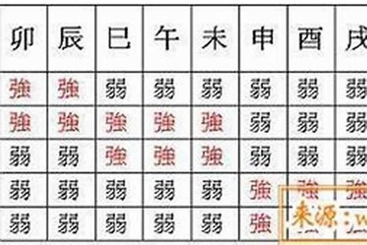 怎么看八字弱还是旺