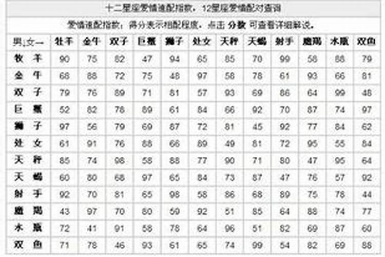 星座配对准吗有科学依据吗