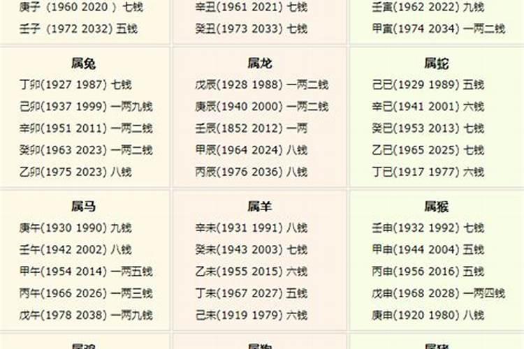 称骨算命几斤几两对照表2022