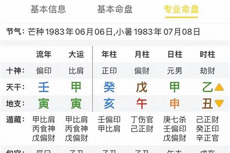 八字日柱甲申生人的一生命运