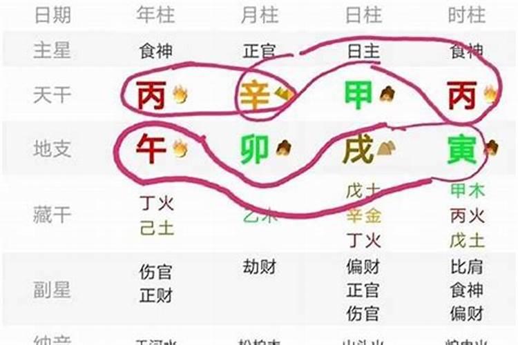 文昌位对冲位置可以助学业吗