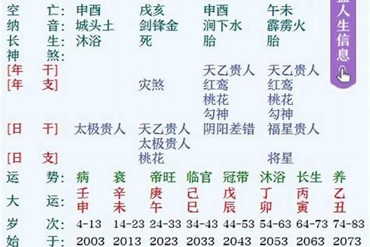 八字看结婚应期100例