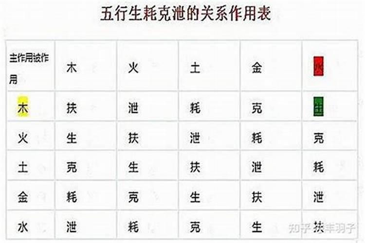 婚姻看八字中的什么意思