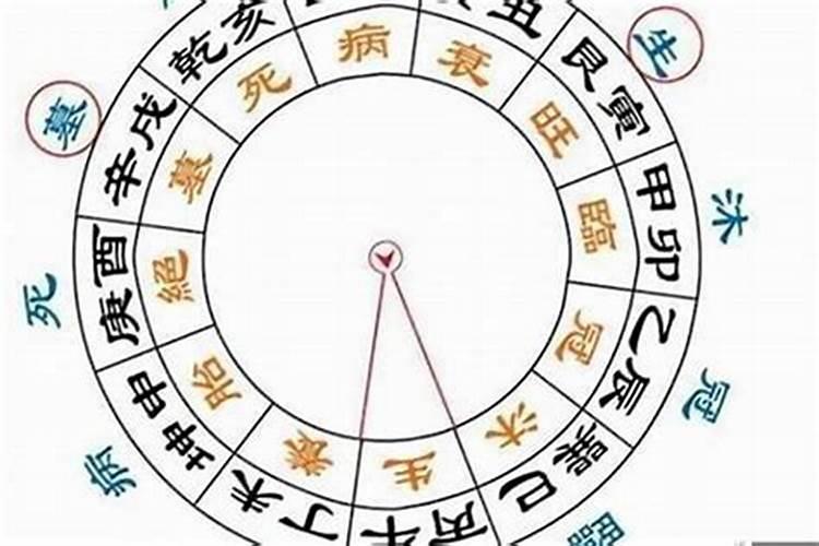 八字大运流年常见断法解释