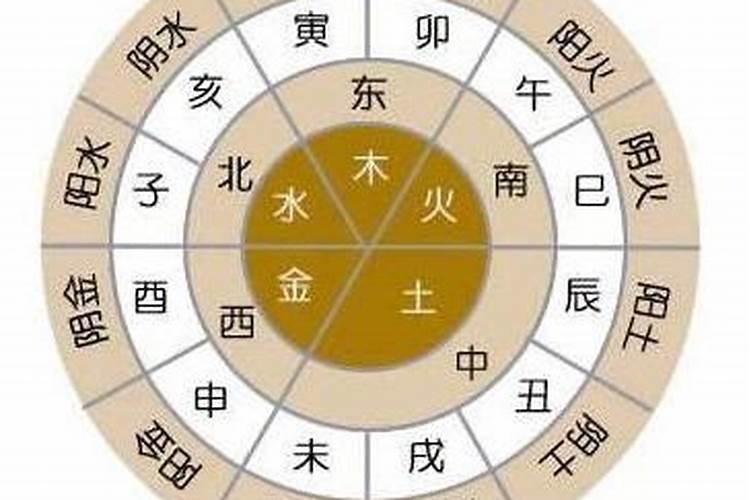 生辰八字金木水火土怎么算