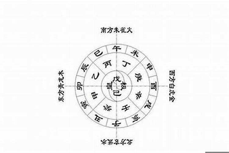 查询名字五行属性