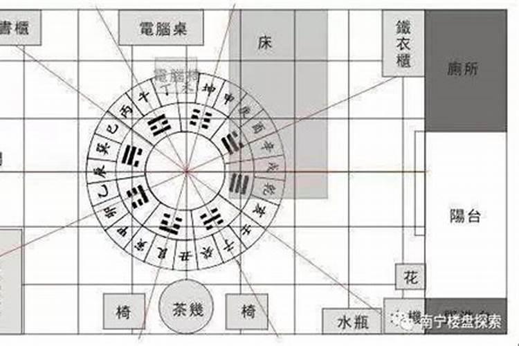 店内风水有什么讲究