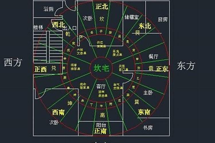 八宅风水好多房子都有问题