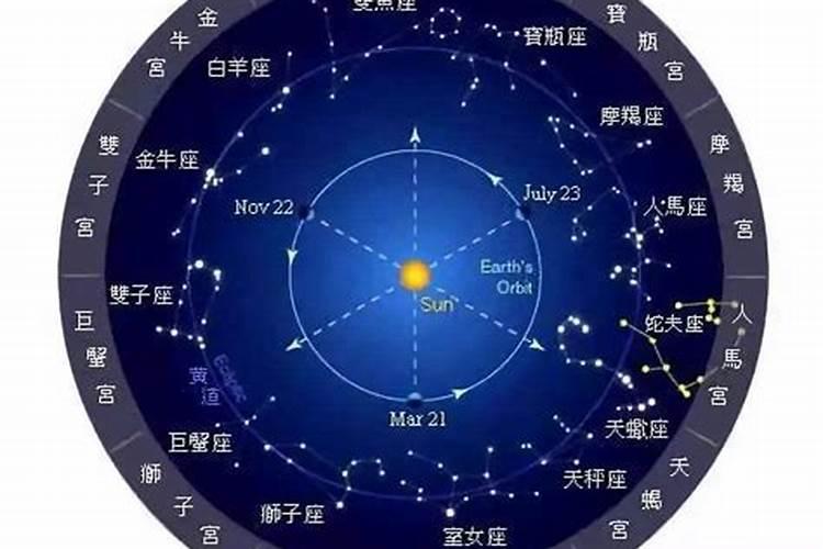 天顶星座和太阳星座