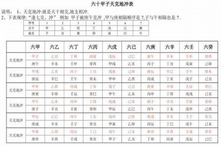 择日结婚吉日