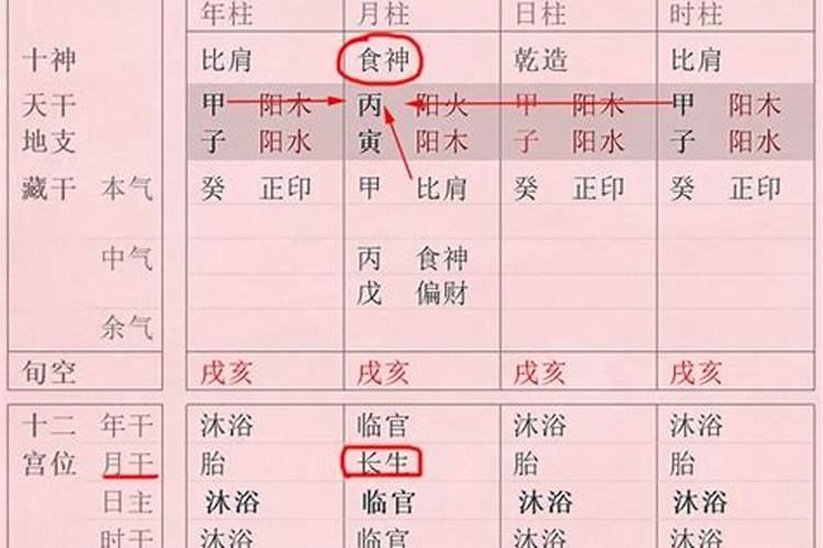 八字推算方法和步骤图