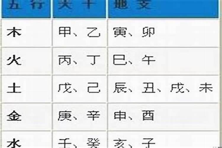 什么生肖属木火