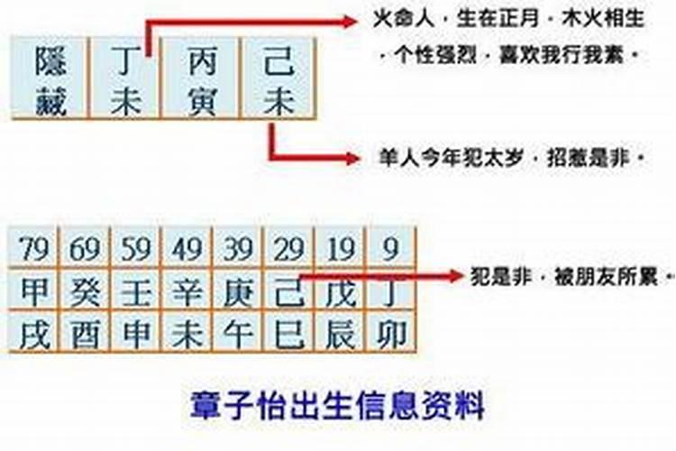 生辰八字不全可以算吗