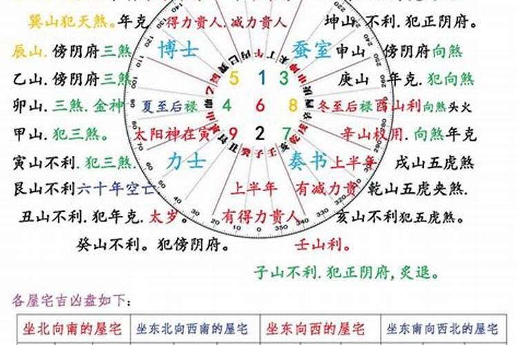 2021年流年太岁方位吉凶