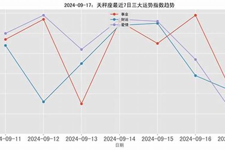 天秤座2021年2月13日运势