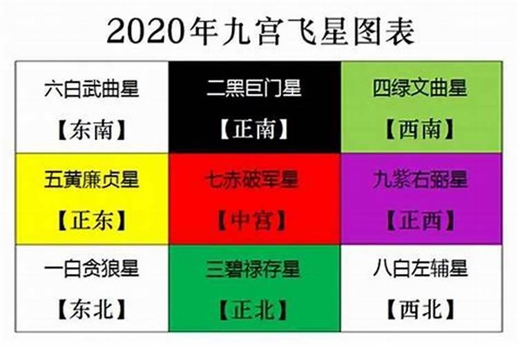 2022年太岁方位在哪里?