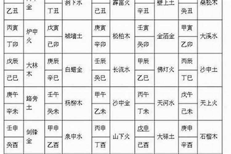 生辰八字子时属什么